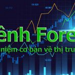 co ban ve forex