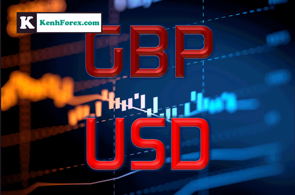 Tin tức, Phân tích kỹ thuật cặp ngoại tệ GBP/USD