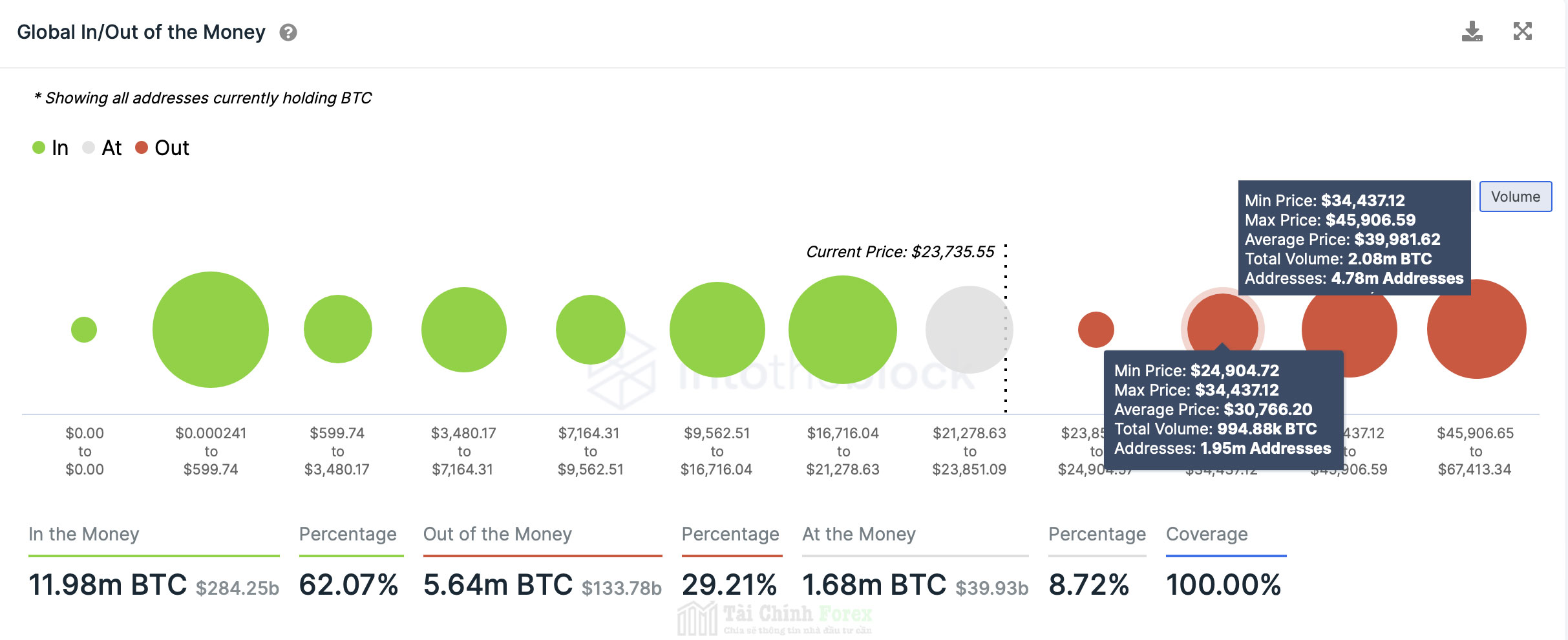 BTC GIOM